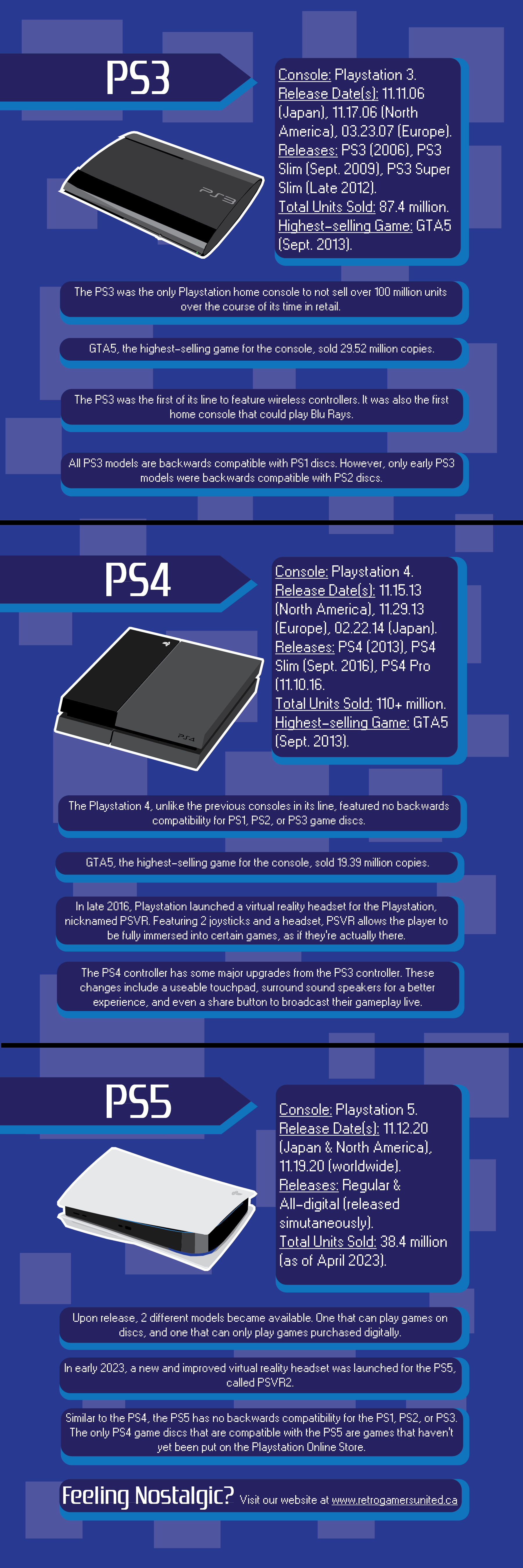 The second page of the Playstation infographic.